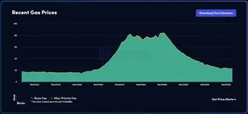 详解NFT项目Memecoin:2亿人的迷因帝国大迁徙