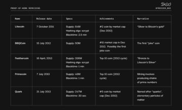 Meme币简史:起源、价值及机遇
