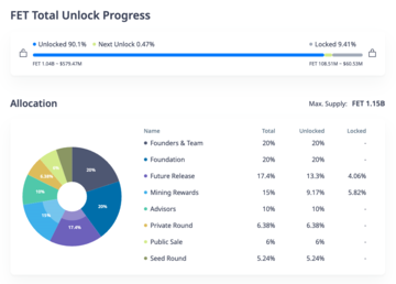 ChatGPT 周年后谈:生成 AI 的瓶颈与 Web3 的机遇