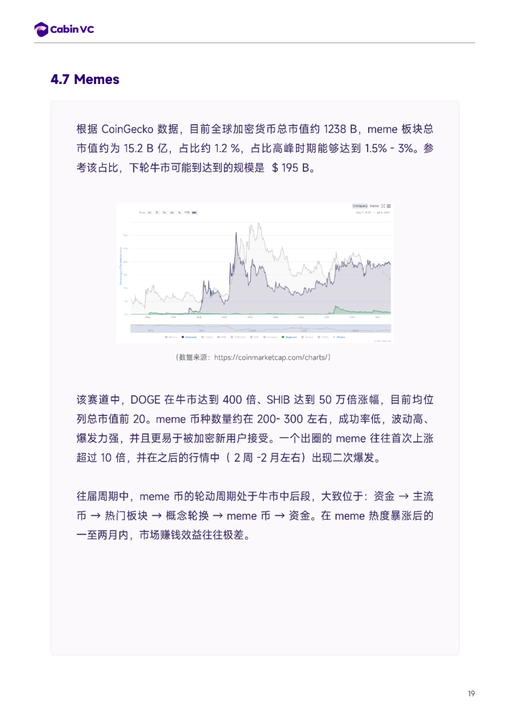 推演：倘若BTC达到10万美元里程碑，整个市场将出现怎么样的格局？
