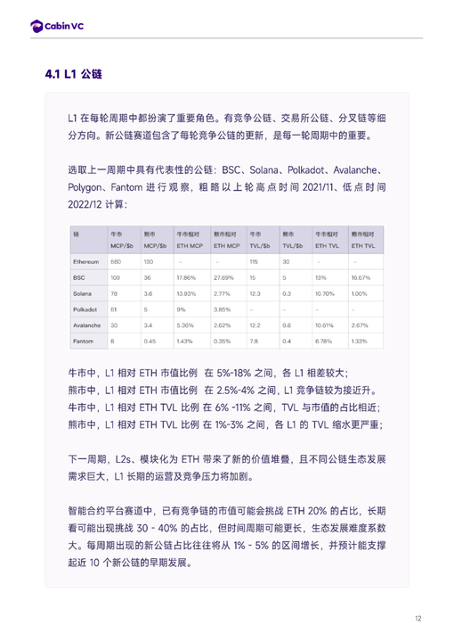 推演：倘若BTC达到10万美元里程碑，整个市场将出现怎么样的格局？
