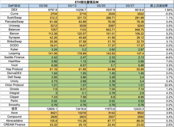 加密市场一周综述(3.25-3.31):Base和Solana金狗爆发,L3概念火热