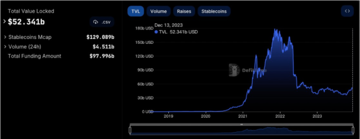 加密市场一周综述(12.09-12.15):市场短暂回调,铭文百花齐放 