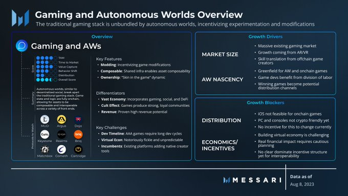 Messari简报：6个值得关注的消费类加密赛道