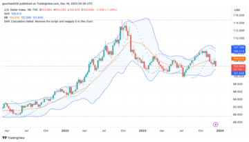 加密市场一周综述(12.09-12.15):市场短暂回调,铭文百花齐放 
