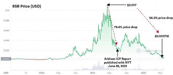 链上情报平台Arkham是如何精准狙击ICP的？