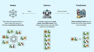 浅析Anoma的意图驱动架构:让ChatGPT与加密货币交易结合