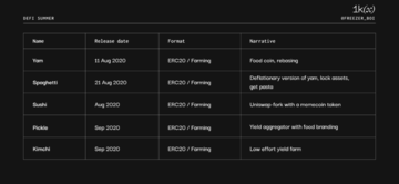 Meme币简史:起源、价值及机遇