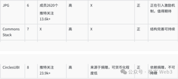 Web3公共物品生态研究报告：概念意义、存在价值及生态展望