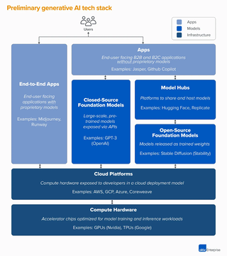 ChatGPT 周年后谈:生成 AI 的瓶颈与 Web3 的机遇