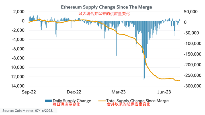 资管巨头富达报告：ETH的价值从何而来？如何进行估值？