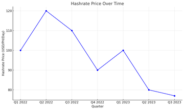 比特币挖矿清洁能源化的重要一步:风冷散热转向水冷散热