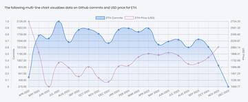 对话MakerDAO核心工程师:RWA是牛市引擎,稳定币是杀手级应用
