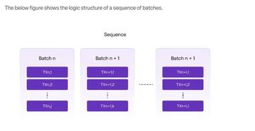 zkEVM系列第一篇:Polygon zkEVM的整体架构和交易执行流程