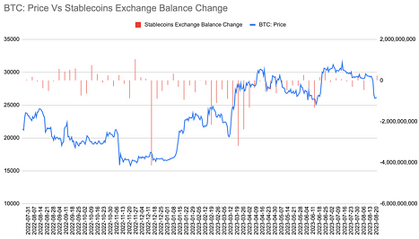 8.21宏观周报：金融市场短期回调，机构正在逢低买入