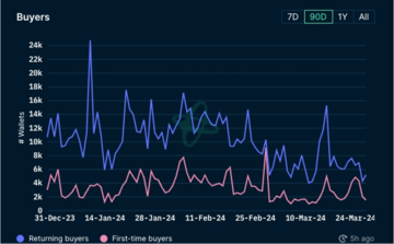 加密市场一周综述(3.25-3.31):Base和Solana金狗爆发,L3概念火热