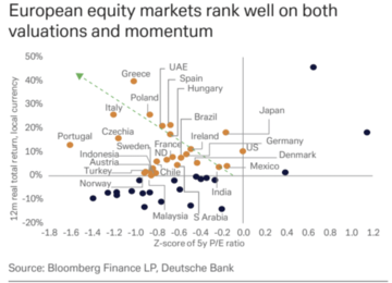 LD Capital宏观周报(12.25):基金经理FOMO,散户情绪过热