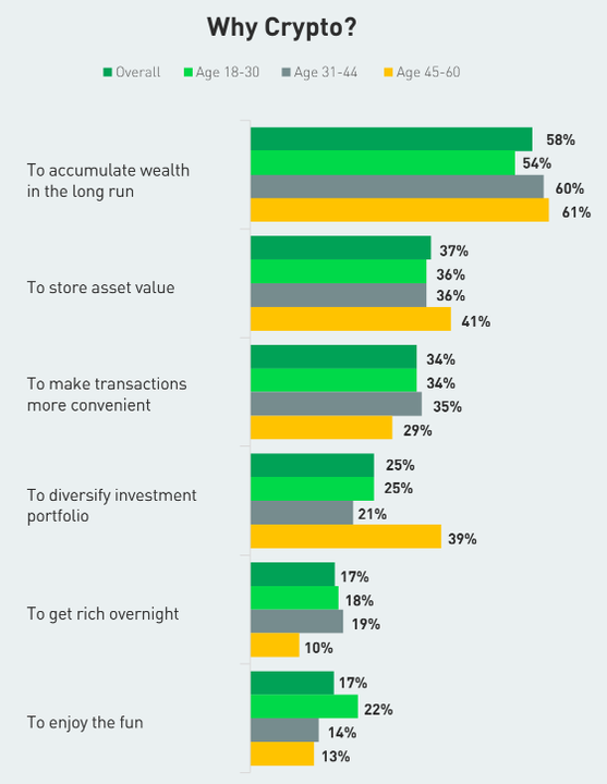 通胀居高不下的土耳其：超半数成年人投资加密货币，比特币最受追捧