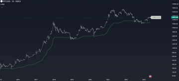 如何赚周期的钱(完结篇):抄底逃顶指南