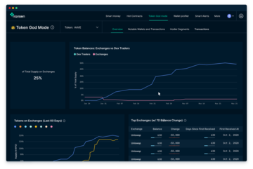 链上数据产品洞察:Nansen、Dune Analytics和LookOnChain对比分析