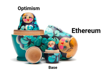 Bankless:探讨以太坊以及L2的未来