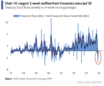LD Capital宏观周报(12.18):鲍威尔意外的鸽派让市场激进的再定价