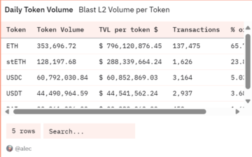 3分钟读懂Zest:Blast上100%资本效率的稳定币协议