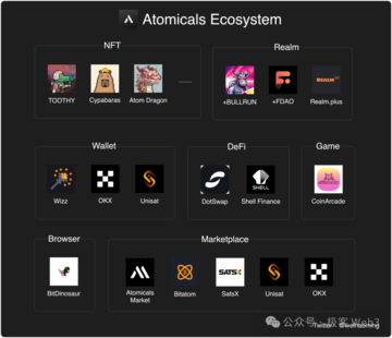 简析Atomicals协议:公平与去中心化,BTC资产协议的革命进行时