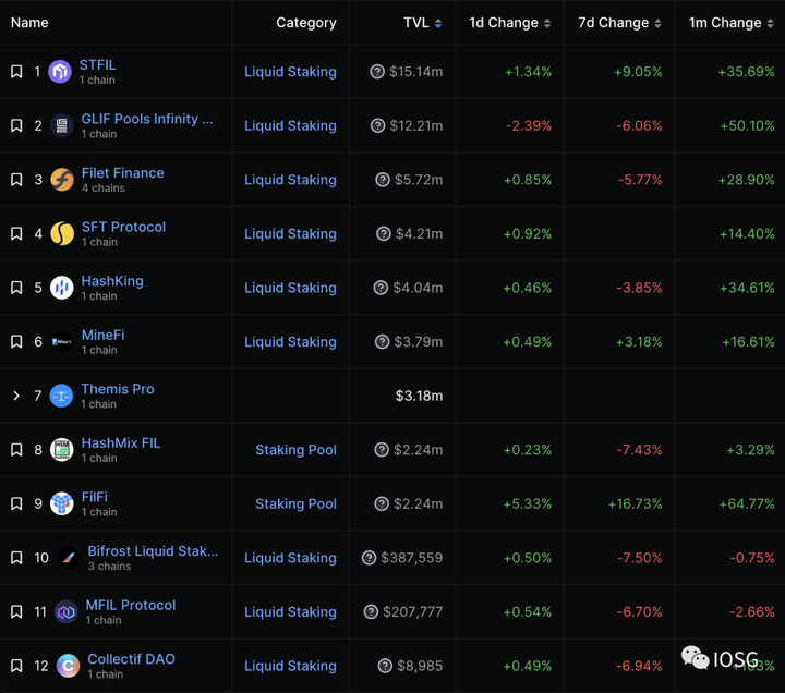 一文读懂Filecoin质押经济学