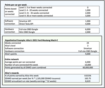 LD Capital: Mobile7天十倍,DePin赛道破圈在老钱入局前夕