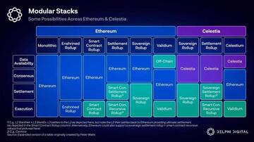 zkEVM系列第一篇:Polygon zkEVM的整体架构和交易执行流程