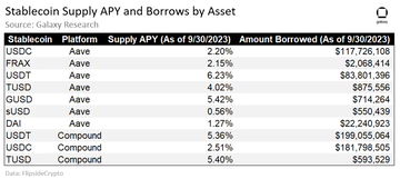 收益型RWA报告: 美债推动收益增长,加密原生用户需求激增