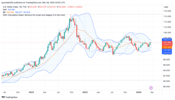 加密市场一周综述(3.25-3.31):Base和Solana金狗爆发,L3概念火热