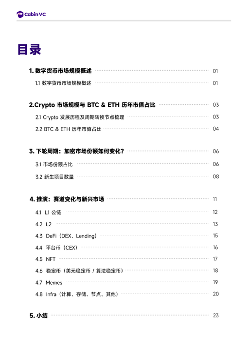 推演：倘若BTC达到10万美元里程碑，整个市场将出现怎么样的格局？