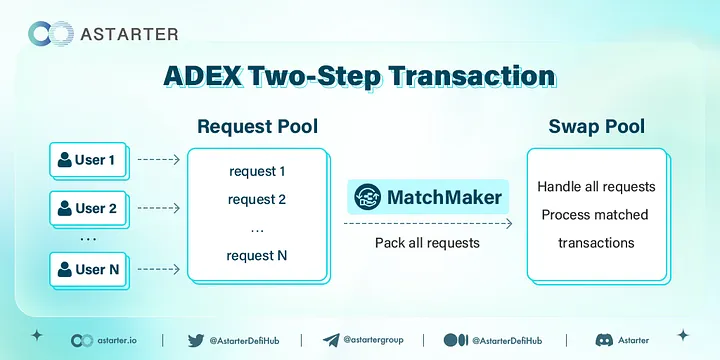 ADEX V2.0公测版本正式登陆 Cardano主网