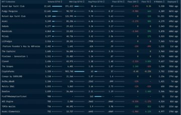 加密市场一周综述(12.02-12.08):铭文热火朝天,DePIN初露锋芒