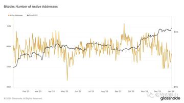 比特币现货ETF预期上蹿下跳,但矿工已无处可悲鸣