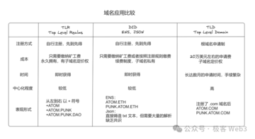 简析Atomicals协议:公平与去中心化,BTC资产协议的革命进行时