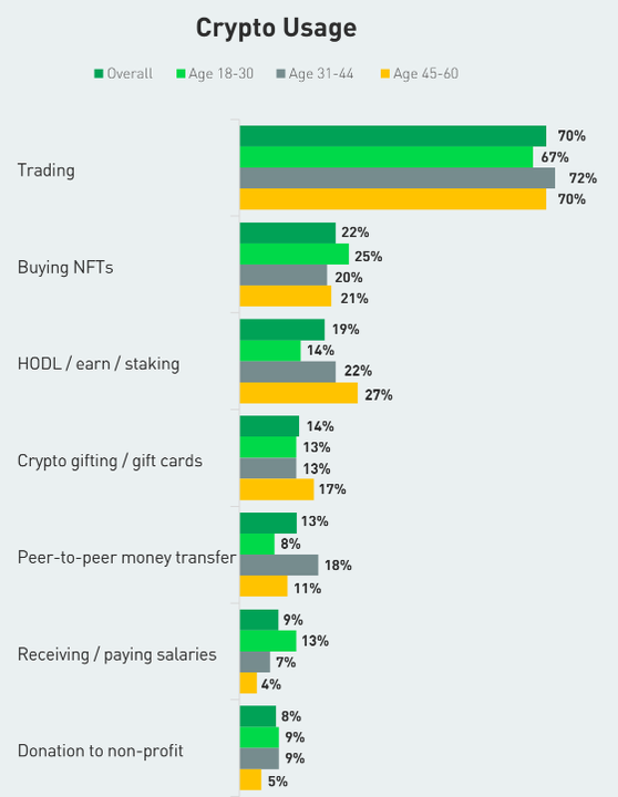 通胀居高不下的土耳其：超半数成年人投资加密货币，比特币最受追捧