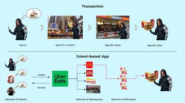 浅析Anoma的意图驱动架构:让ChatGPT与加密货币交易结合