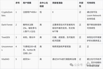 Web3公共物品生态研究报告：概念意义、存在价值及生态展望