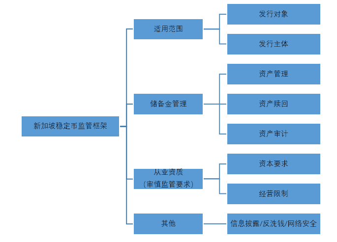 解讀新加坡穩定幣監管框架：對加密行業有何影響？