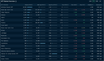 加密市场一周综述(3.25-3.31):Base和Solana金狗爆发,L3概念火热