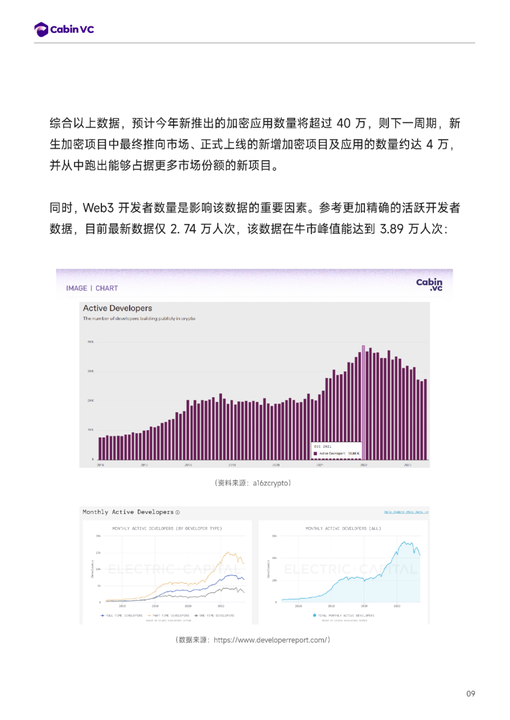 推演：倘若BTC达到10万美元里程碑，整个市场将出现怎么样的格局？