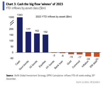 LD Capital宏观周报(12.25):基金经理FOMO,散户情绪过热