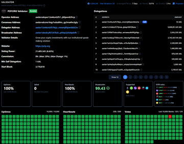 跨链桥Axelar速览:机制设计、代币功能和生态发展