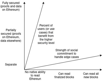 Vitalik:争吵该停了,我对Layer2的定义有话说