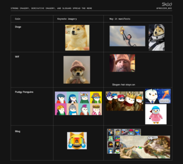 Meme币简史:起源、价值及机遇