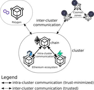 2023年加密新展望:详解Celestia和Fuel引领的模块化叙事