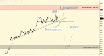 bitcoin fiyat analizi grafiği